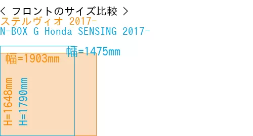 #ステルヴィオ 2017- + N-BOX G Honda SENSING 2017-